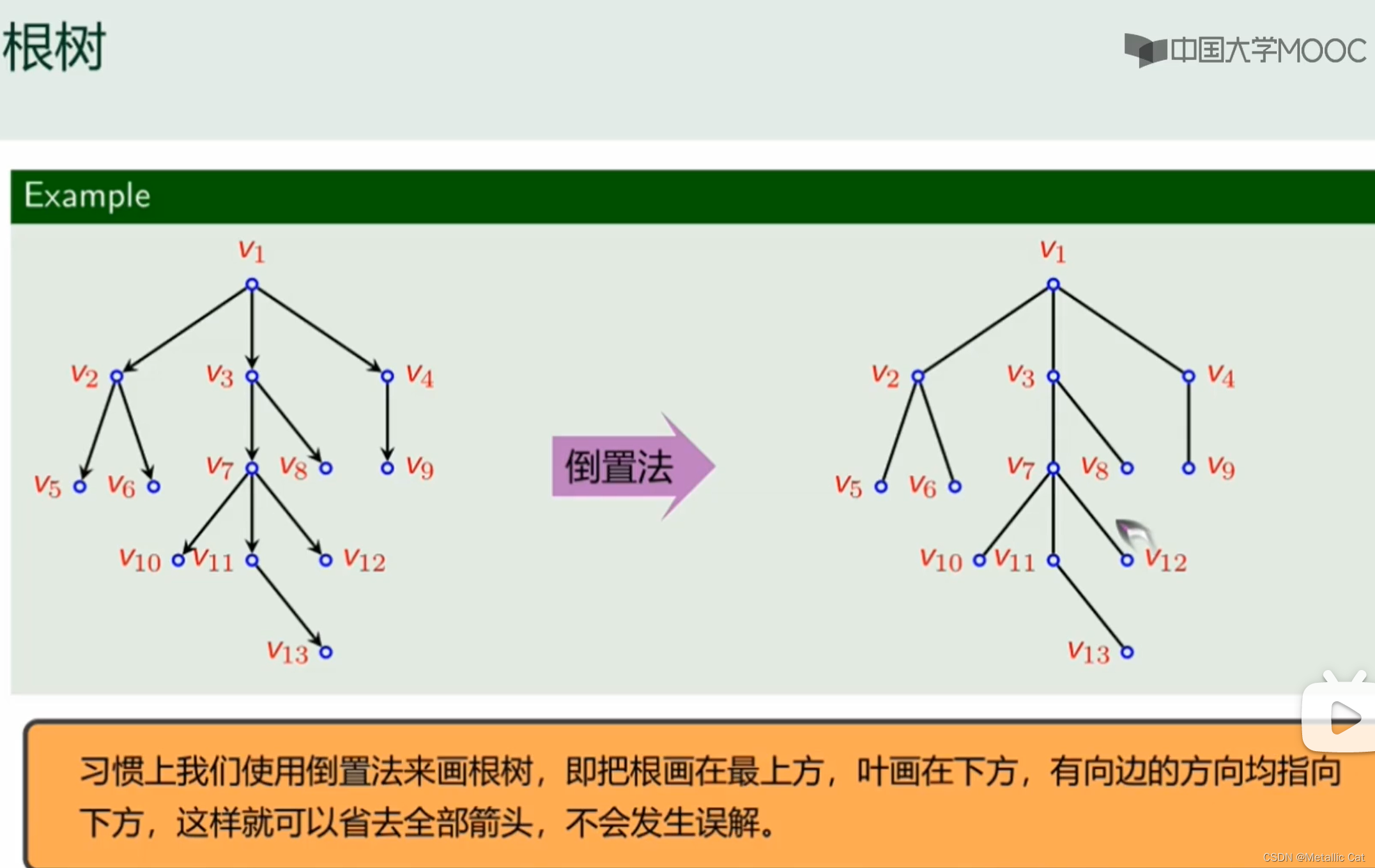 离散数学根树是什么_哈夫曼树是否唯一[通俗易懂]