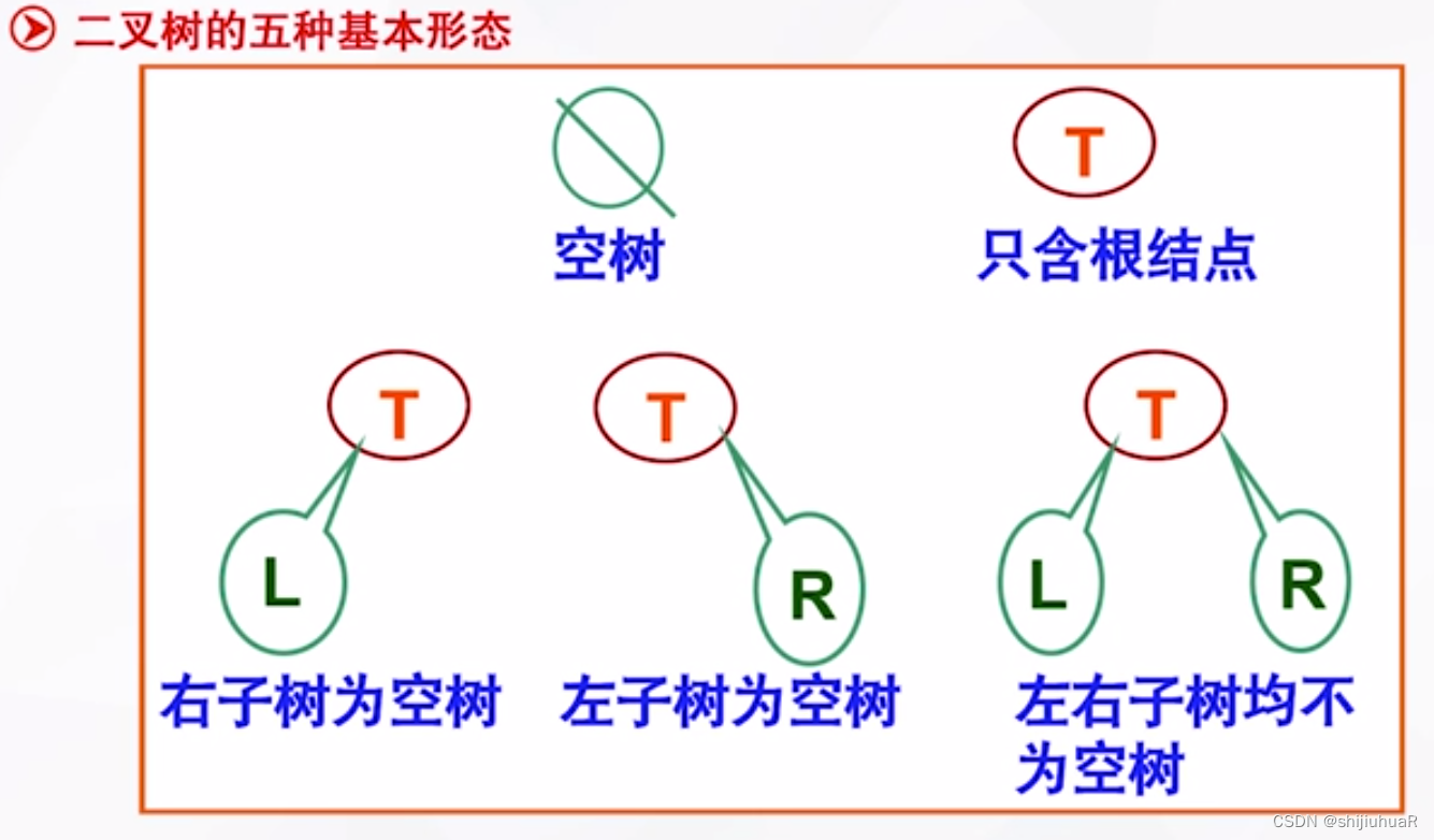 c语言构造二叉树_二叉树的中序线索链表怎么画[通俗易懂]