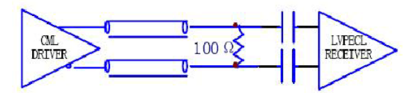 差分电平标准_差分放大电路有几个输入端