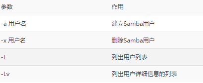 samba服务器配置总结_国外服务器
