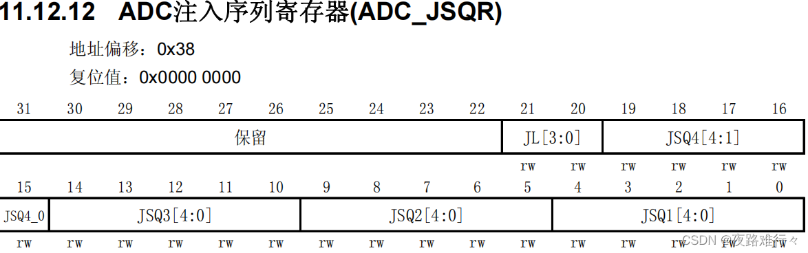 stm32 adc详解_STM32的ADC精度为多少