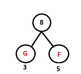 哈夫曼树的构造技巧和常见应用_哈夫曼树只有一种吗[通俗易懂]