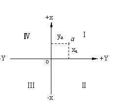 平面直角坐标系