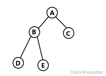 层次遍历二叉树算法_二叉树的先序遍历序列和后序遍历序列正好相反