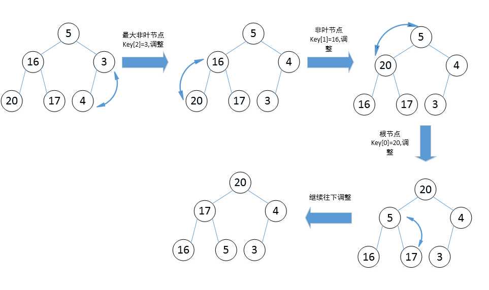 java实现七种经典排序算法的方法_八种基本排序及其时间复杂度