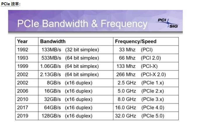 pcie2.0x4速度带宽_交换机每个端口的带宽