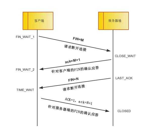 计算机网络体系结构tcp/ip包括哪几层_tcp/ip协议通俗理解