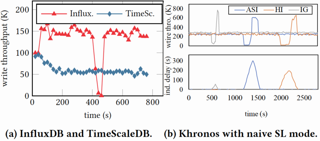 Khronos: 面向万亿规模时间线的性能监控引擎建设实践