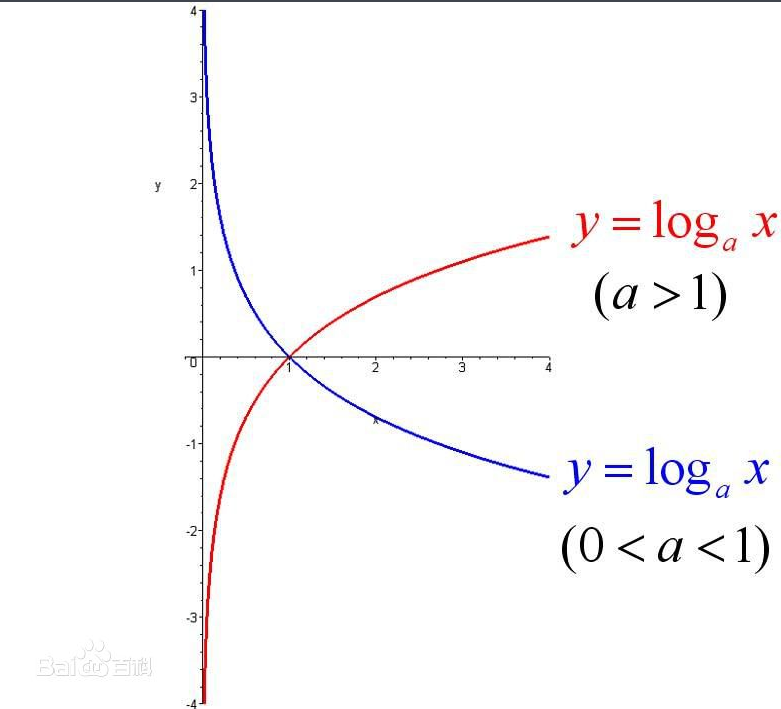 增长曲线有哪几种_j型曲线增长率和增长速率图像
