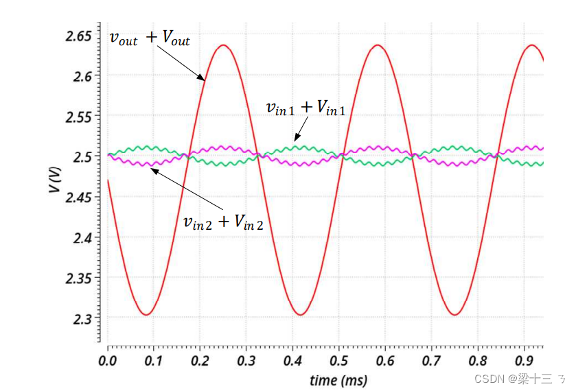 从0开始，模拟集成电路设计Cadence Virtuoso学习笔记（五）文章分析《集成NMOS 差分放大器》