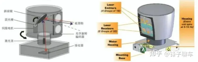 激光雷达的原理_激光雷达的结构、原理及特点