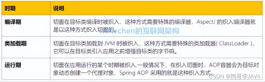 spring aop实例讲解_java aop实现原理