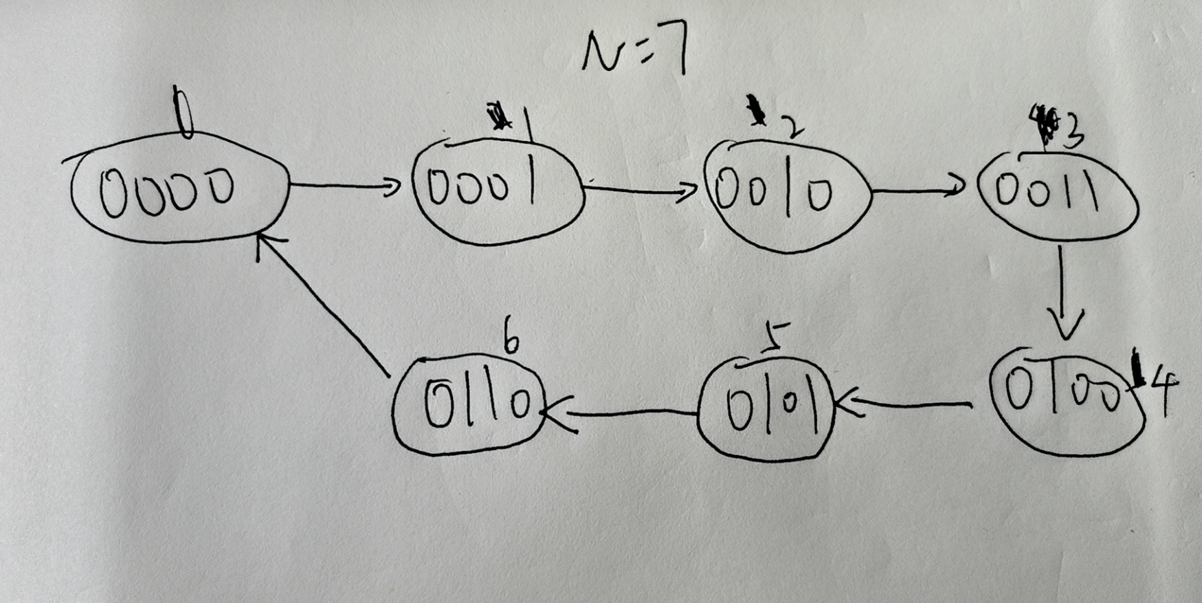 十进制转二进制的流程图_74ls20逻辑图及真值表