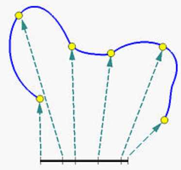 b样条曲线和bezier曲线区别_b样条曲线和bezier曲线区别「建议收藏」