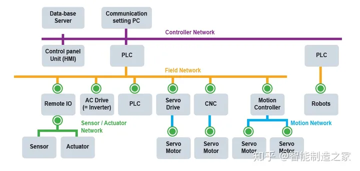 工业以太网和profinet的区别_工业以太网是什么