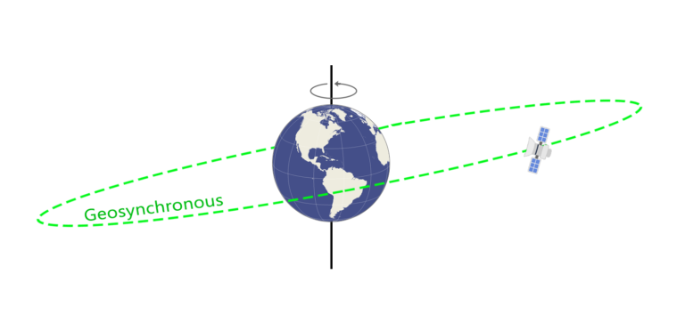 太阳同步轨道和地球同步轨道的特点_地球与其他七大行星的共性特征[通俗易懂]
