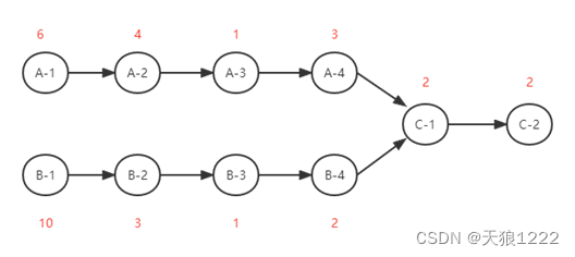 双代号网络图 单代号网络图_双代号和单代号网络图的主要区别