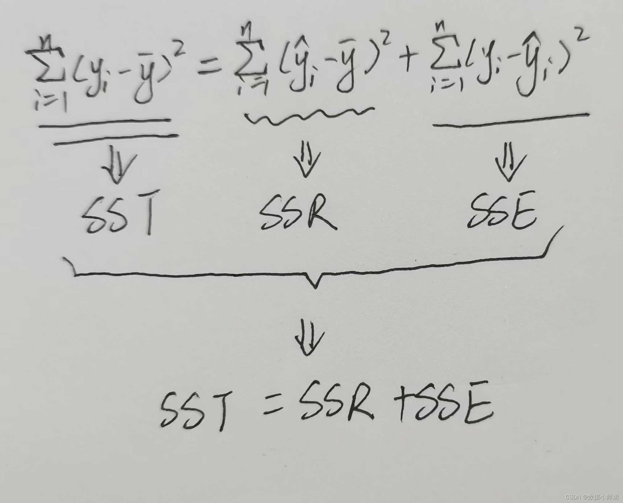 一元线性回归模型介绍_spss线性回归分析
