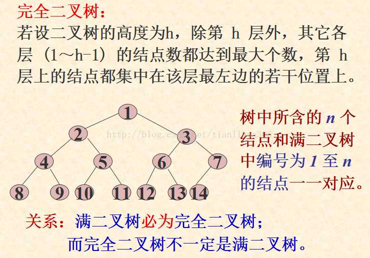 二叉树的三种遍历的数据顺序_数据结构树的遍历[通俗易懂]