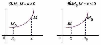 曲率怎么算微分_高等数学圆锥曲线