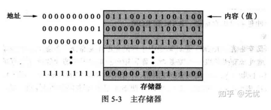 导论计算机组成_计算机科学导论第4版pdf