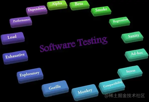 软件测试的测试方法_软件测试的测试方法
