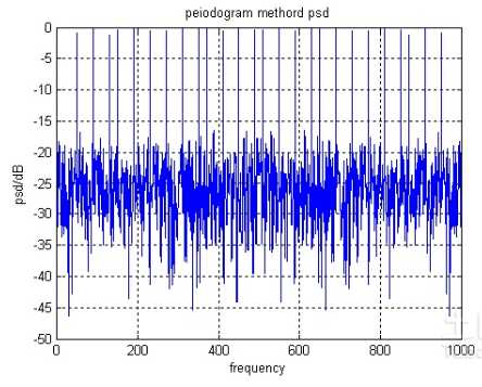 功率谱和频谱的区别和联系_已知频谱怎么求功率谱
