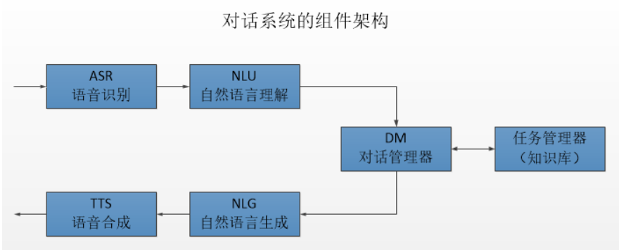 NLU初探_nlu和nlp的区别