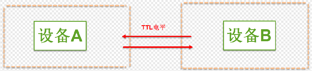 rs232与ttl电平之间的转换_TTL转RS232原理图
