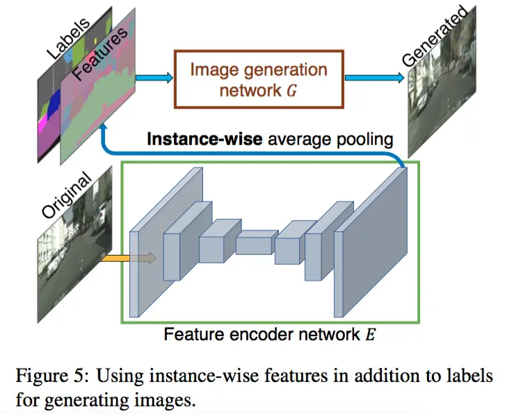 pix2pixHD:High-Resolution Image Synthesis and Semantic Manipulation with Conditional GANs「建议收藏」