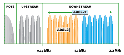 [架构之路-54]：目标系统 - 系统软件 - Linux下的网络通信-9-ADSL、VDSL、PPPOE「建议收藏」