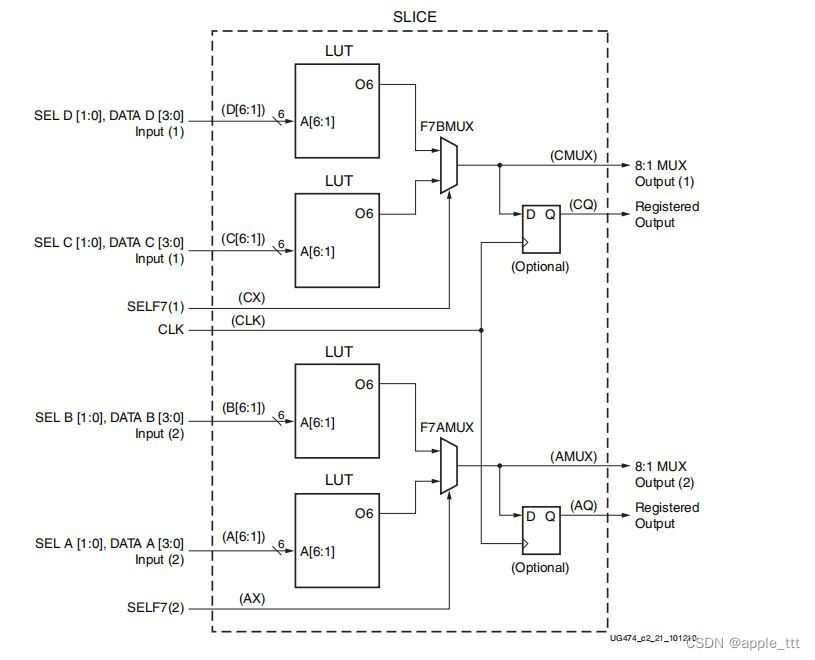 FPGA原理与结构（4）——数据选择器MUX（Multiplexers）