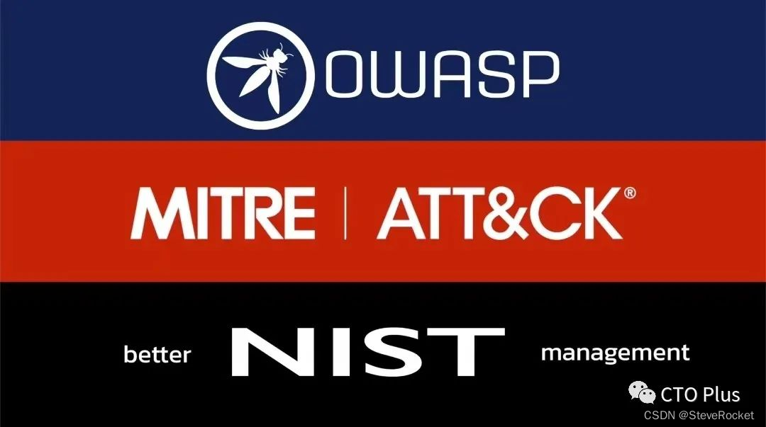 nist网络安全框架_ATT&CK框架