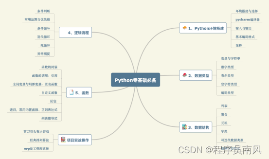 pycharm安装步骤图解_服务器安装linux教程[通俗易懂]