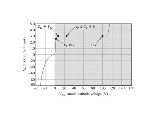 ▲ 图5.1 恒流二极管电气特性