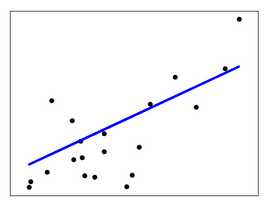 【机器学习】（一） 线性模型之Linear Regression「建议收藏」