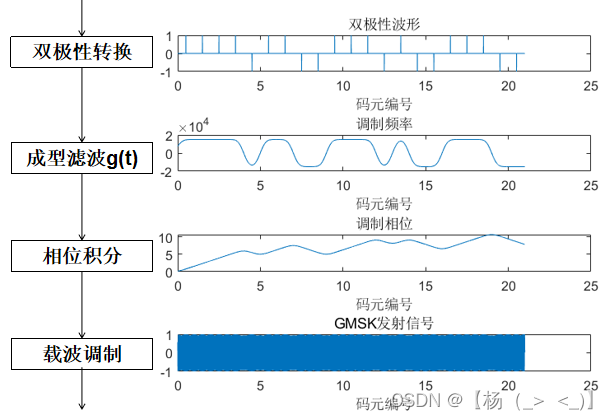 高斯频率计算_高斯信号表达式
