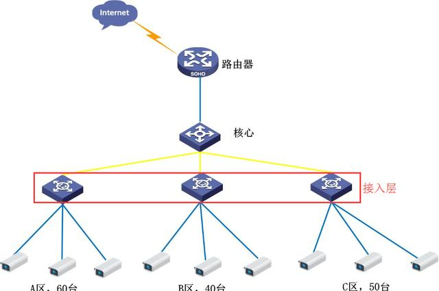 网络osi七层模型_物联网三层及其应用