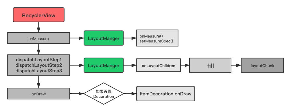 recyclerview使用_recyclerview和listview区别