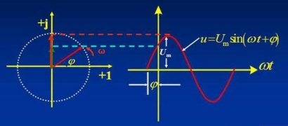 载波和调制波的关系_通信原理和信号与系统哪个简单