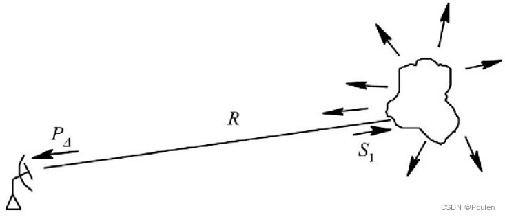 雷达测距原理公式_激光雷达测距原理是什么