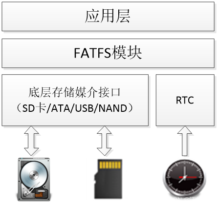 fat文件系统详解_vfat文件系统