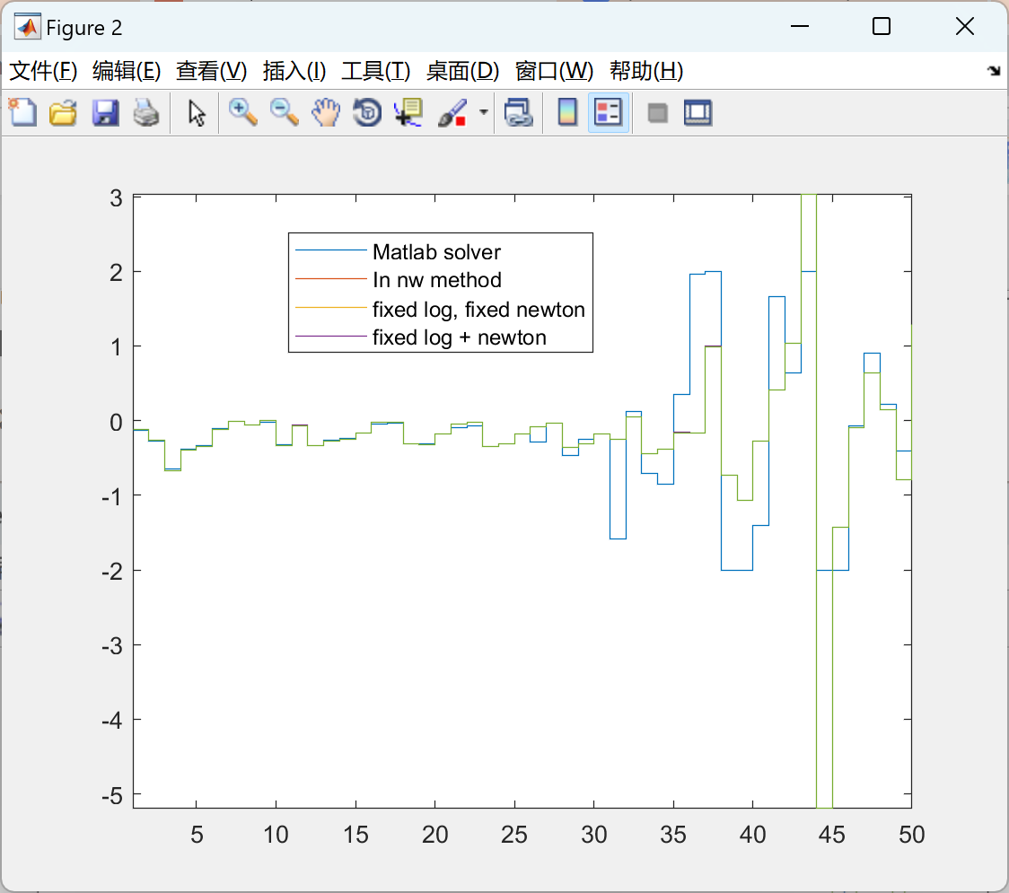 模型预测控制matlab工具箱_MPC模型预测控制原理