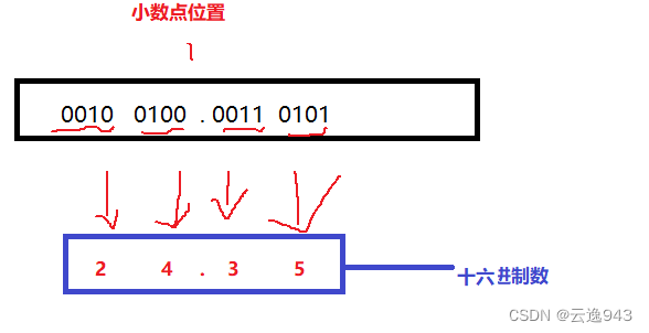 计算机中各种进制之间的相互转换过程称为_16进制计算器[通俗易懂]