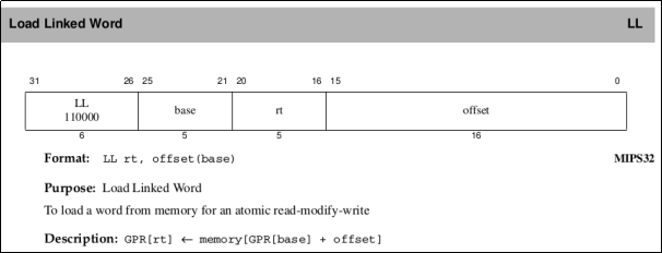 mips 指令集_码元速率和信息速率的关系