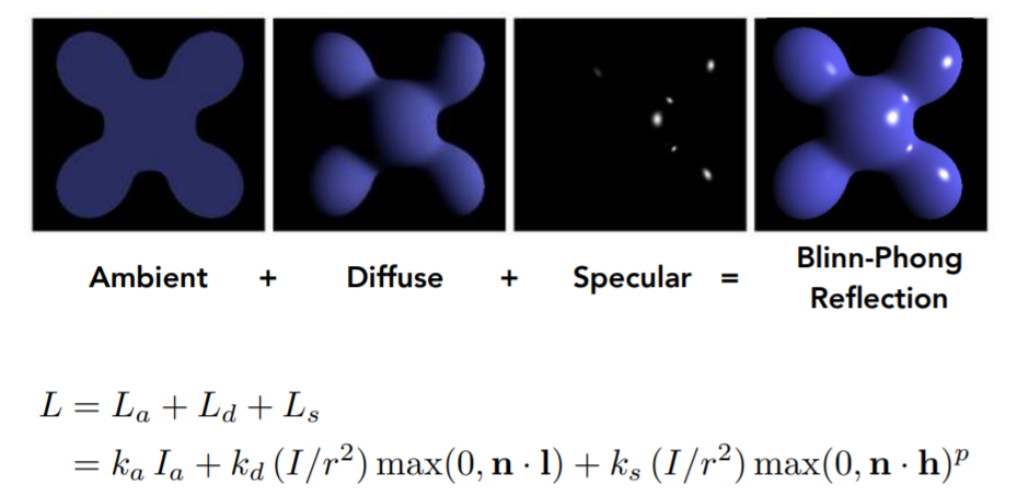 光学作图类型归纳总结_矩形光照图怎么看