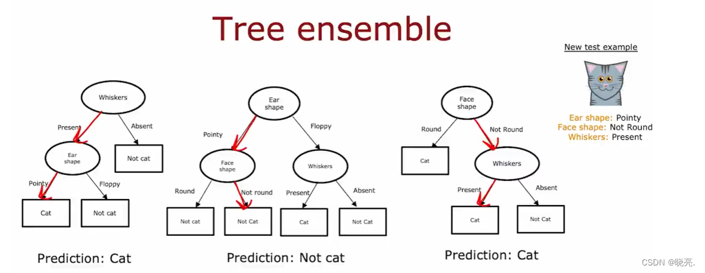 【机器学习】什么是决策树模型？如何去构建决策树？何时使用决策树？何时使用神经网络？