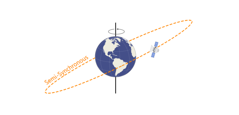 地球静止卫星轨道与共位控制技术_地球静止卫星轨道与共位控制技术[通俗易懂]