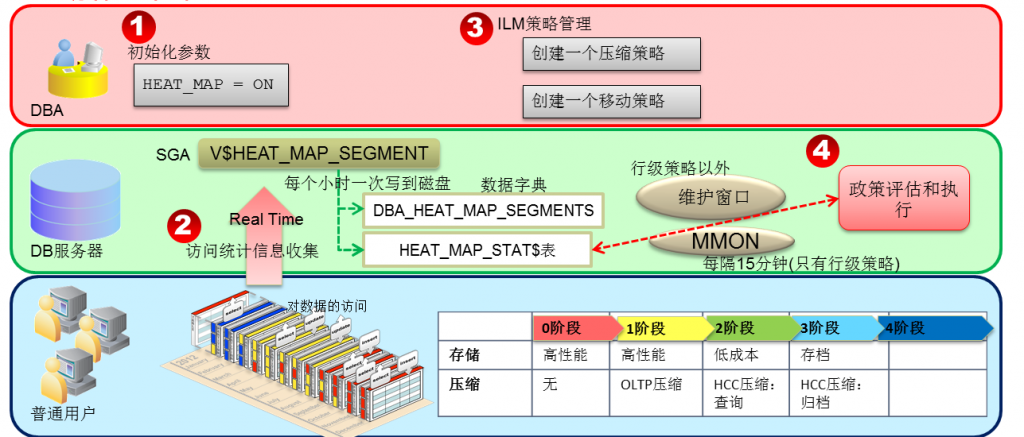 oracle lmd_oracle connect by level「建议收藏」
