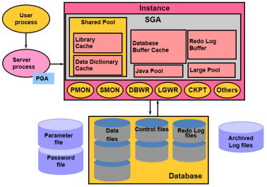oracle数据库运维教程_数据库管理系统的概念